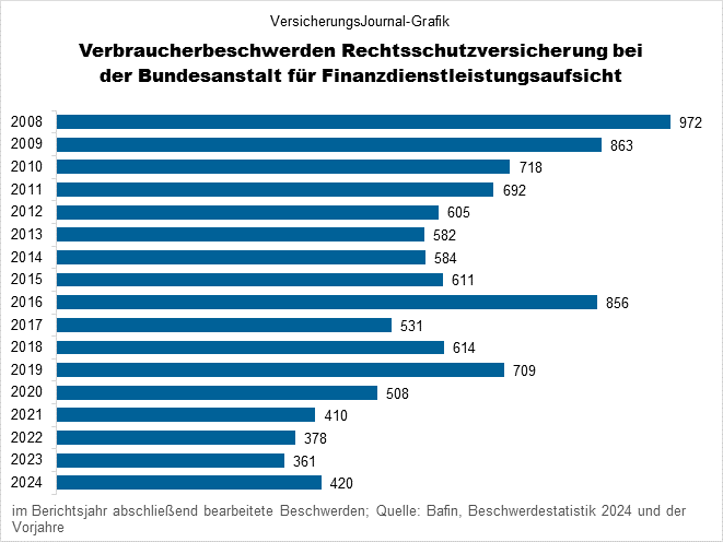 Zeitreihe (Bild: Wichert)
