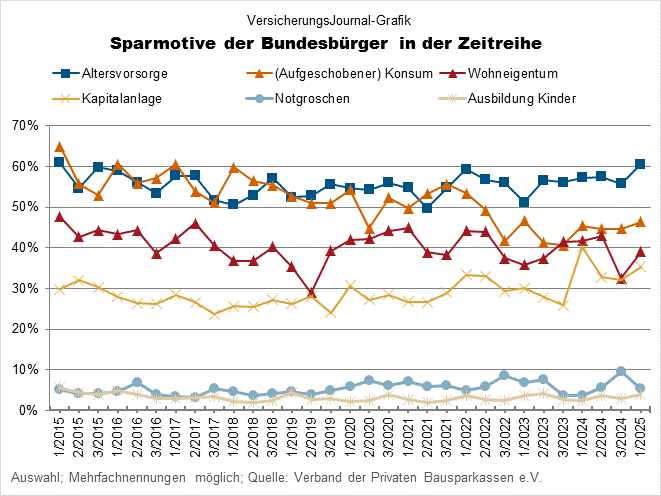 Zeitreihe (Bild: Wichert)