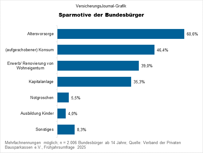 Rangliste (Bild: Wichert)