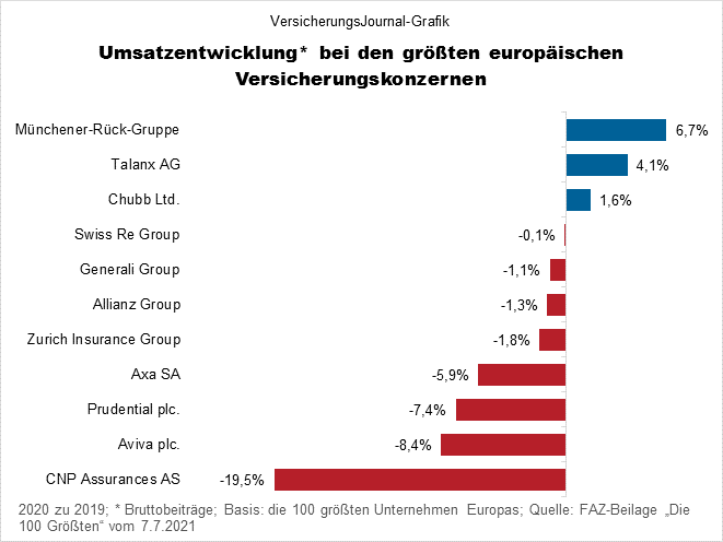 Veränderungen (Bild: Wichert)