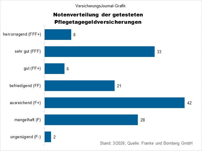 Notenspiegel (Bild: Wichert)