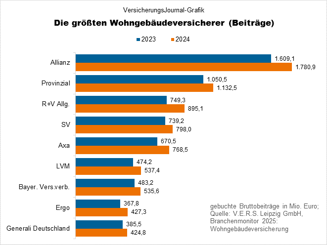 Rangliste Pr&auml;mien (Bild: Wichert)