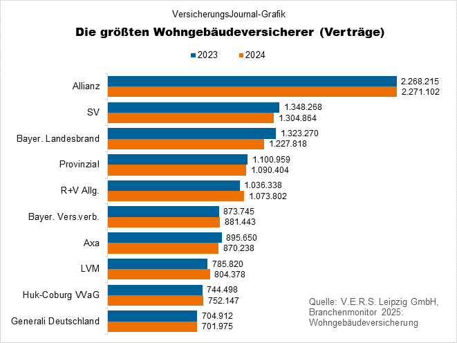 Rangliste Bestand (Bild: Wichert)