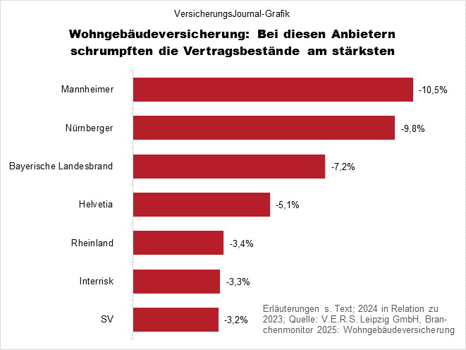 Rangfolge (Bild: Wichert)