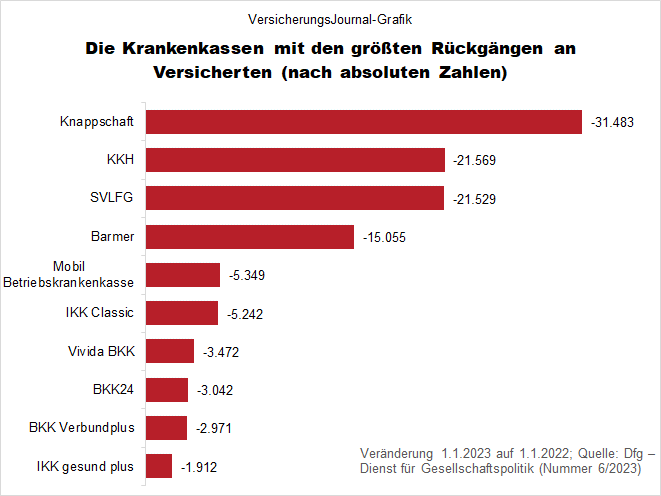 Verlierer nach Köpfen (Bild: Wichert)