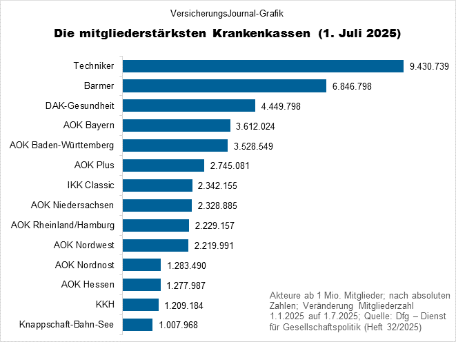 Rangliste (Bild: Wichert)
