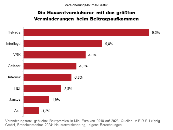 Umsatz Rückgänge (Bild: Wichert)