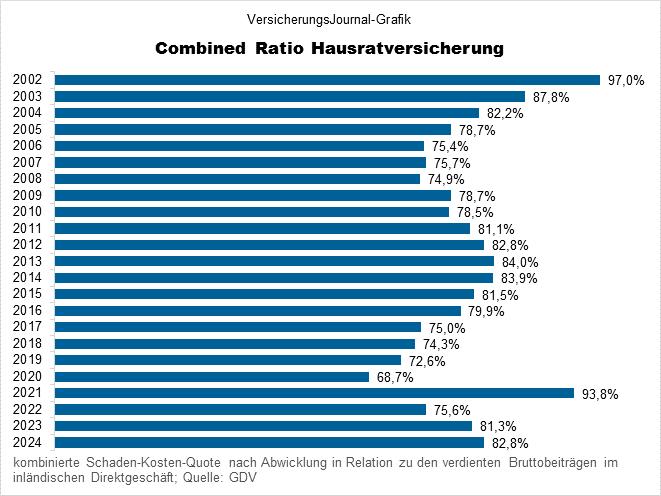 2002-2024 (Bild: Wichert) 2002-2024 (Bild: Wichert)