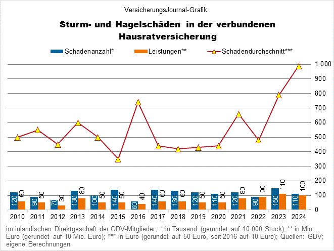 Sturmschäden (Bild: Wichert) Sturmschäden (Bild: Wichert)