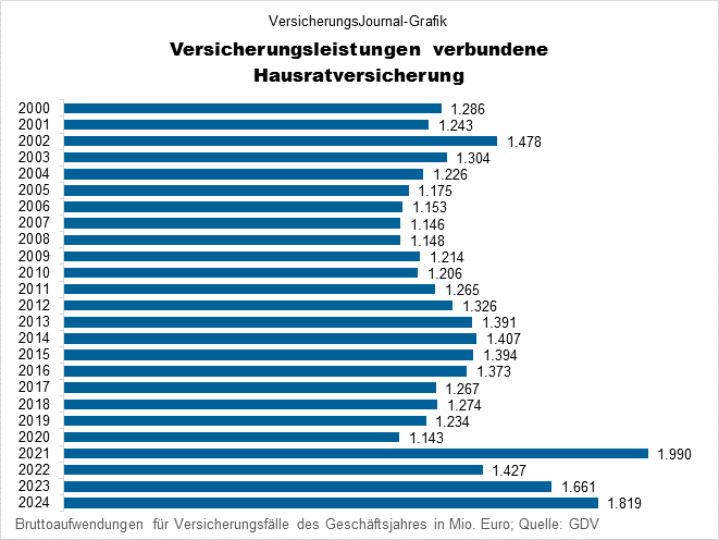 2000-2024 (Bild: Wichert) 2000-2024 (Bild: Wichert)