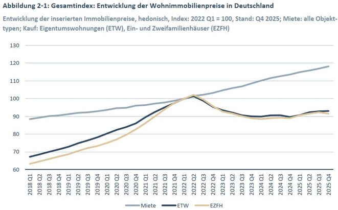 Zeitschiene (Bild: IW)