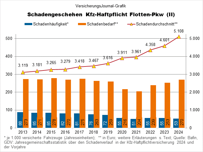 Zeitreihe (Bild: Wichert)