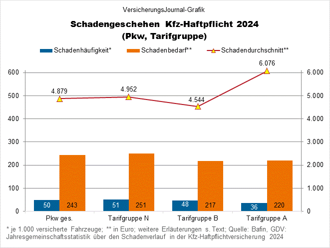 Schadengeschehen (Bild: Wichert) Schadengeschehen (Bild: Wichert)