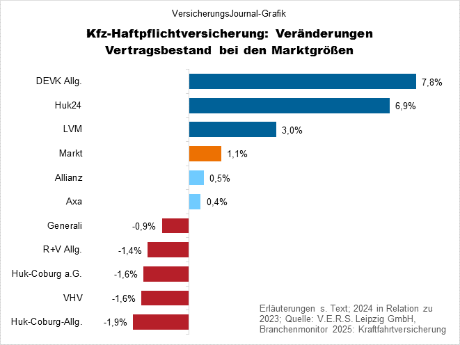 Verträge Veränderungen (Bild: Wichert) Verträge Veränderungen (Bild: Wichert)
