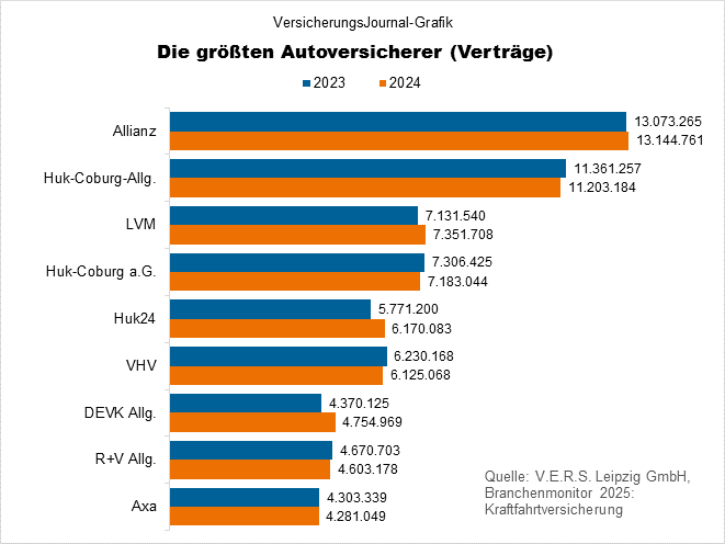 Rangliste Verträge (Bild: Wichert)