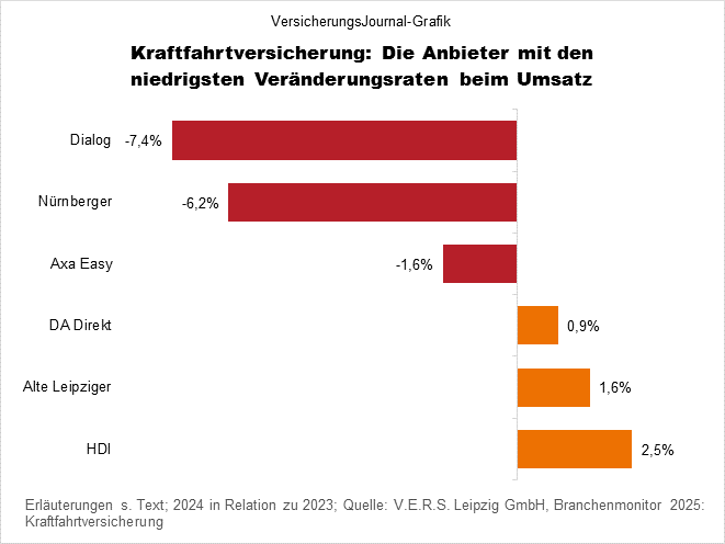Umsatzverteiler (Bild: Wichert)