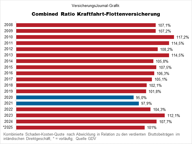 Flotte (Bild: Wichert)