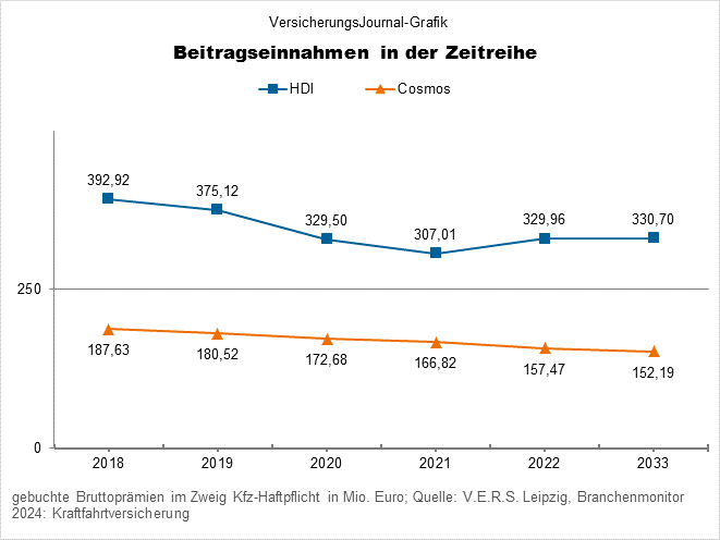 HDI, Cosmos (Bild: Wichert)
