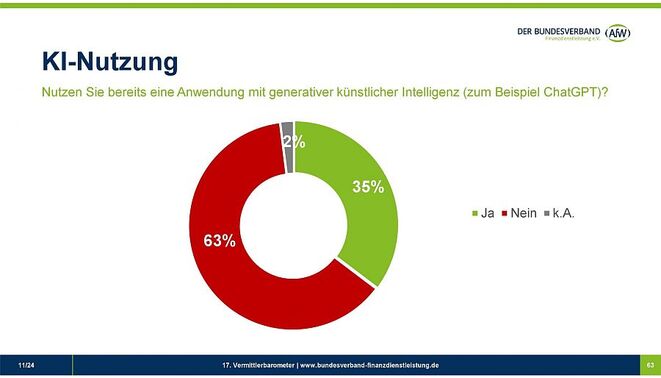 Nutzung von KI (Bild: AfW)