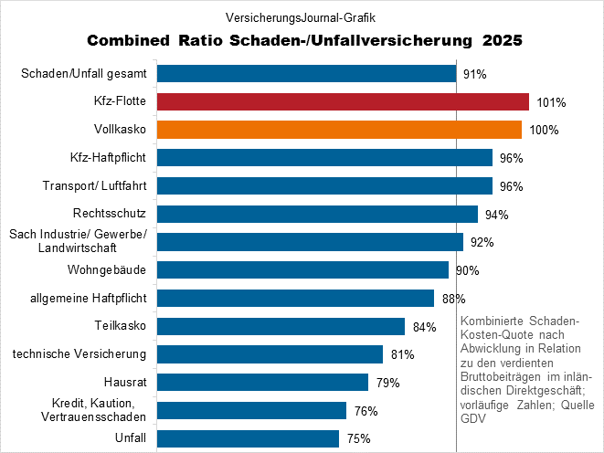 Komposit Sparten (Bild: Wichert)