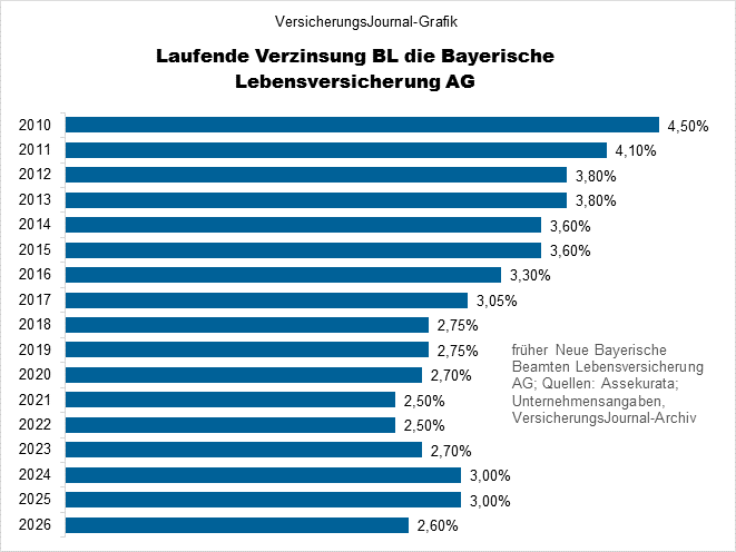 BL die Bayerische (Bild: Wichert)