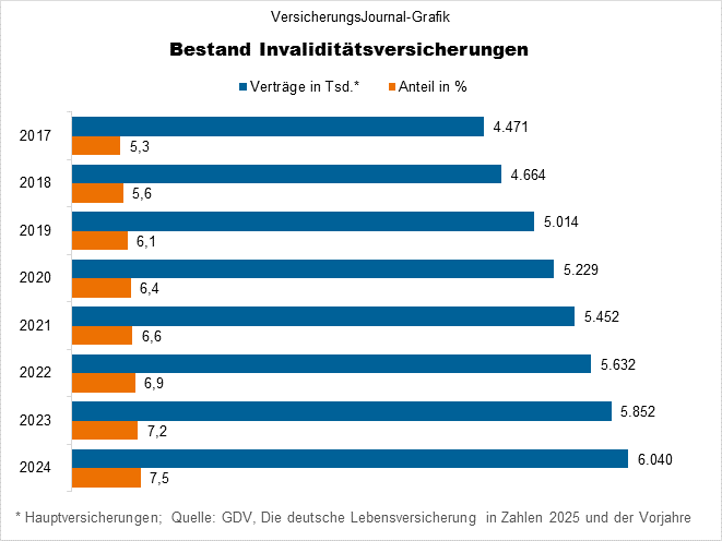 Bestand (Bild: Wichert)