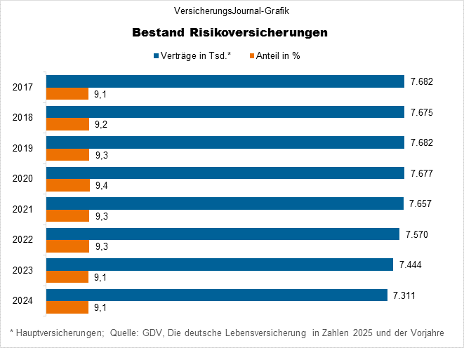 Bestand (Bild: Wichert)