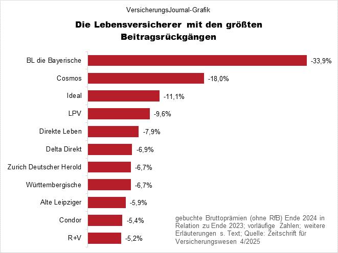 Reihenfolge (Bild: Wichert)