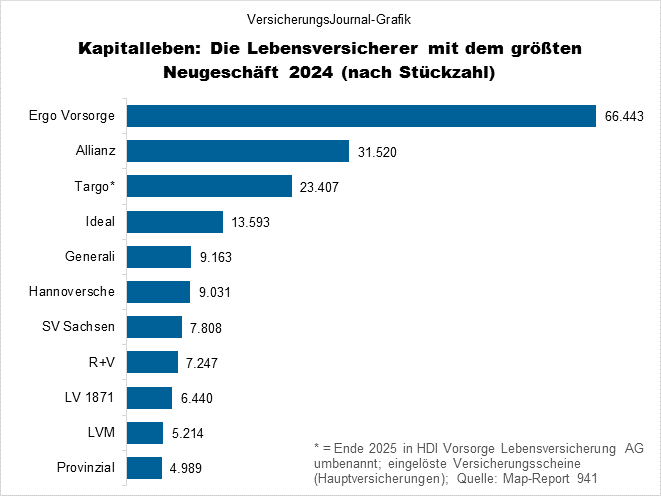 Rangliste Neugeschäft (Bild: Wichert) Rangliste Neugeschäft (Bild: Wichert)
