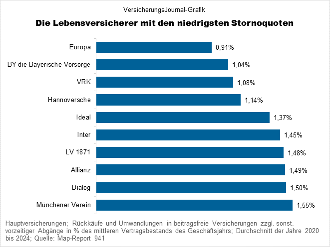 Niedrige Quoten (Bild: Wichert)
