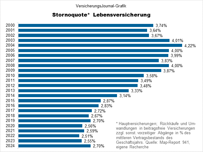 Quote 2000-2024 (Bild: Wichert) Quote 2000-2024 (Bild: Wichert)