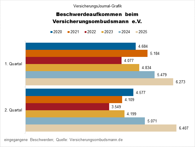 Beschwerdeeingang (Bild: Wichert)