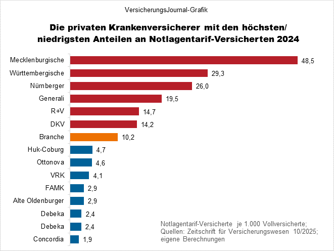 Notlagentarif Quote (Bild: Wichert)