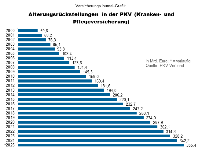 Zeitreihe (Bild: Wichert)