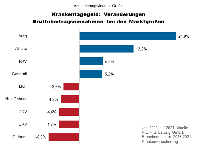 Veränderung (Bild: Wichert)