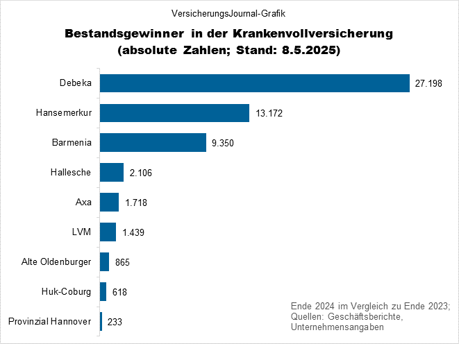 Bestandsgewinner (Bild: Wichert)