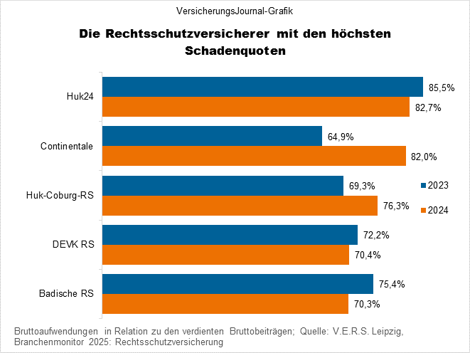Hohe Quoten (Bild: Wichert)