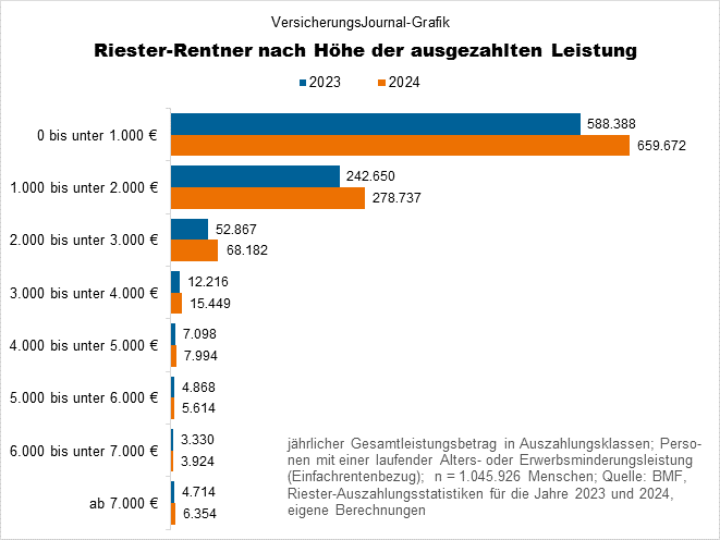 H&ouml;he der Leistung (Bild: Wichert)