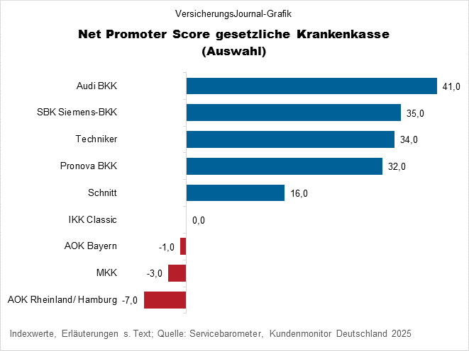 NPS (Bild: Wichert)