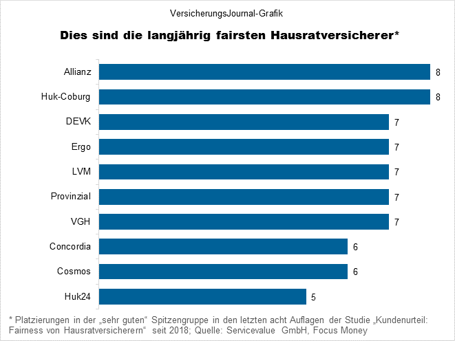 Top-Anbieter (Bild: Wichert)
