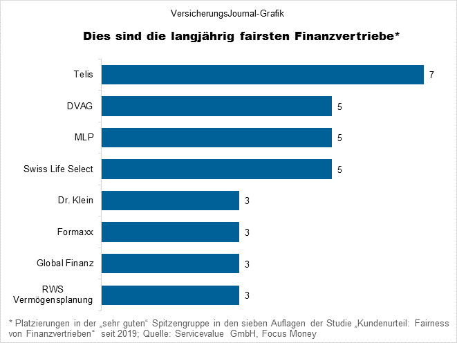 Top-Akteure (Bild: Wichert)