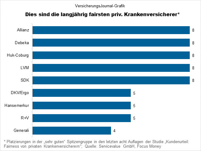 Top-Anbieter (Bild: Wichert)