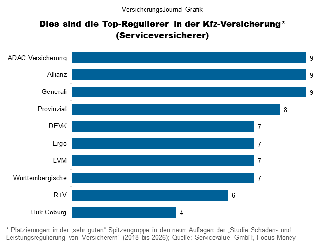 Serviceversicherer (Bild: Wichert)