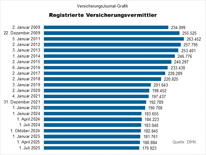 Entwicklung (Bild: Wichert)