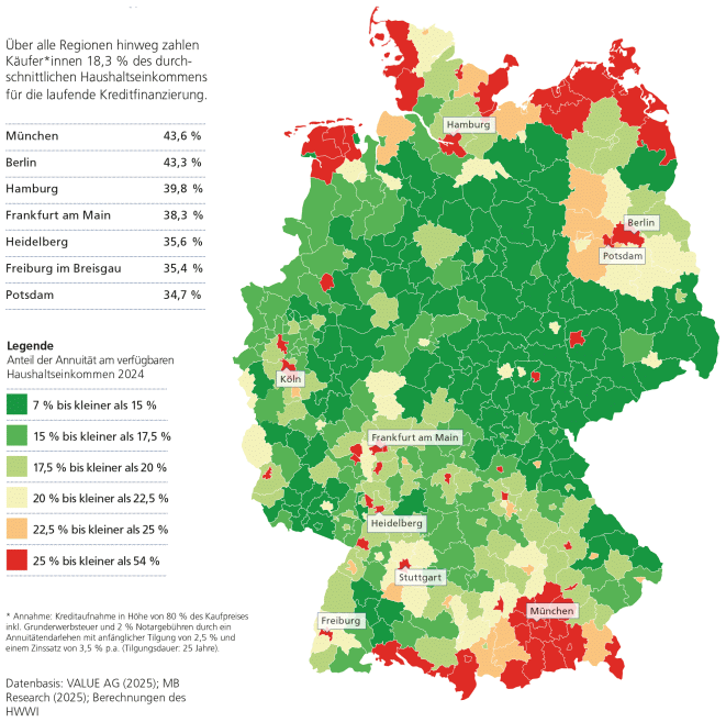 Postbank Wohnatlas 2025: Relative Finanzierungsbelastung nach Regionen (Bild: Postbank)