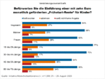 Bild: Hilmes