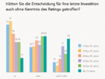 Bild: DIA