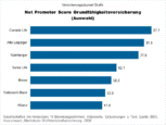Bild: Wichert