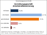 Bild: Wichert