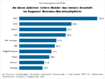 Bild: Wichert